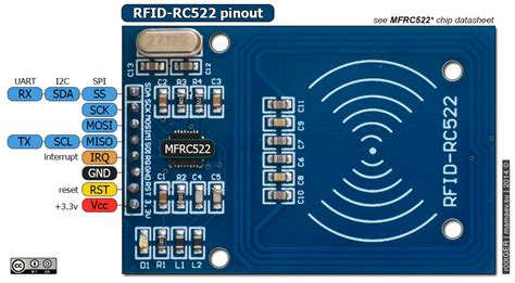 mfrc522 rfid reader with arduino|rfid rc522 with arduino.